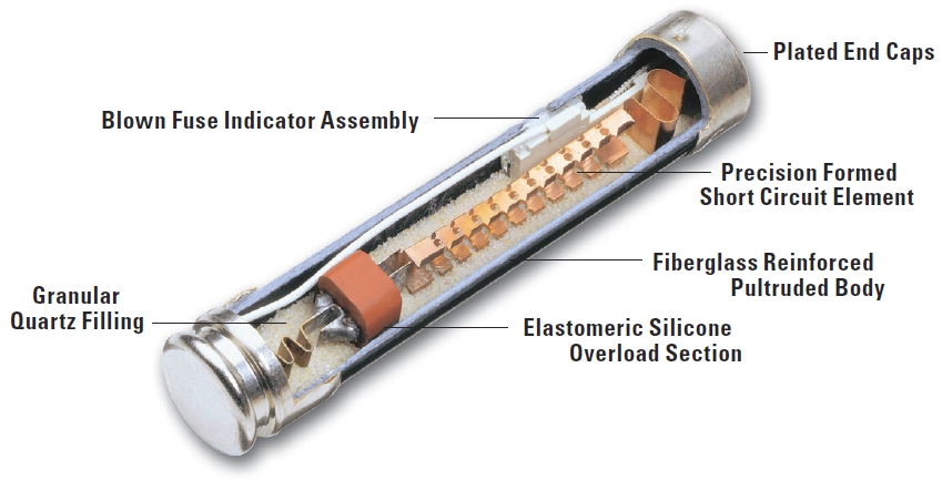 HRC Fuse Construction Image