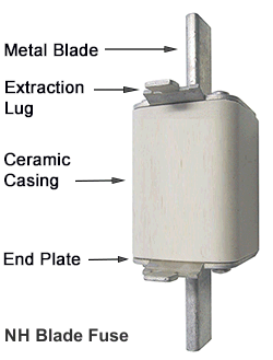 fuses Image 4